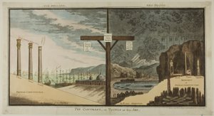 Kontrasti tai asiat sellaisina kuin ne ovat tekijältä James Gillray