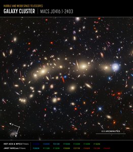 MACS 0416 (Hubble + Webb-kompassikuva) tekijältä James Webb Space Telescope (NASA)