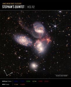 Stephans Quintet (NIRCam ja MIRI Composite Compass Image) tekijältä James Webb Space Telescope (NASA)