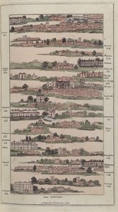 Kuvitus Imperiumin oppaasta, jossa on maalauksellisia suunnitelmia suurista postiteistä, 1802 (käsinvärinen kaiverrus) tekijältä James after Baker