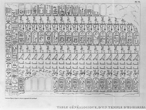 Ranskan suurlähettiläälle Pierre de Blacas dAulpsille osoitettu kirje Torinon egyptiläisen taiteen kuninkaallisesta museosta, sukututkimustaulukko El-Haraban temppelistä (kirje 1, levy VI) 1824 (kaiverrus)