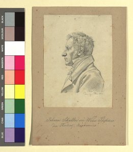  tekijältä Johann Adam Klein