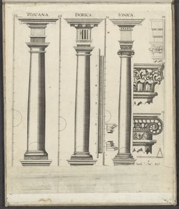 Kolme Toscanan, Doricin ja Ionin veljesten pylvästä Toscana / Dorica / Ionica (otsikko esineessä) Funf Ordnungen der Architektur (sarjan nimi) tekijältä Johann Christoph Feinlein