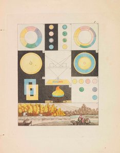 Väriteoria, 1810.