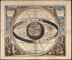 Ptolemaioksen kosmografian lavastus Andreas Cellarius Harmonia Macrocosmica, c. 1660 tekijältä Johannes van Loon