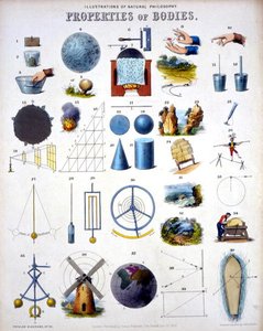 Properties of Bodies, Illustrations of Natural Philosophy, "Popular Diagrams" -julkaisusta, jonka on julkaissut James Reynolds, Lontoo