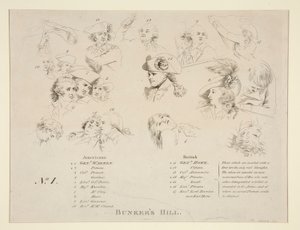 Avain Bunkkerin taisteluun tekijältä John Trumbull