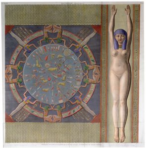 Zodiac katto suuresta temppelistä Denderahissa, Egyptissä, vuodelta 1826 tekijältä Jollois and Devilliers