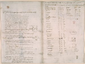 Arundel 263, f.147v, f.148, Muistiinpanot ja karkeat kaaviot Codex Arundelista (kynä ja muste paperille) tekijältä Leonardo da Vinci