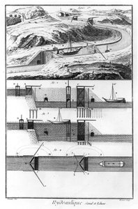 Hydrauliikka, kanava ja lukot, matematiikan luku, levy 4, kuvitus Denis Diderot