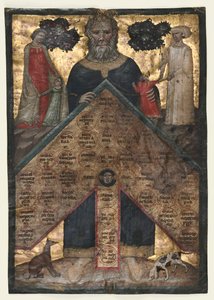 Lehti Johannes Andrean osasta "Luento sukulaispuusta ja sukulaisuudesta: sukulaisuustaulukko tekijältä Master of the Register of 1328