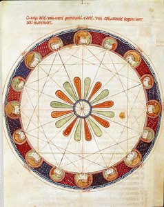Kuudentoista tuulen taulukko Miniatyyri otettu Ermengol de Beziersin "Breviary d"Amorista"