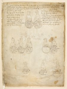 Puuvilla Julius E. IV, art. 6, f.28, Warwickin kreivitär Annen jälkeläiset, The Beauchamp Pageantsista, n. 1483 (muste vellum) tekijältä Netherlandish School
