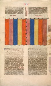 Tabernaakkelin esirippu, yksi kuudesta kuvitetusta lehdestä Postilla Litteralisista..., n. 1360-1 tekijältä Nicholas of Lyra