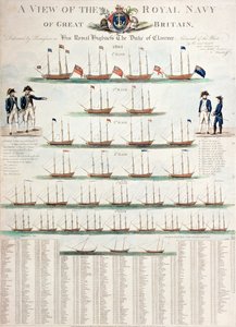 A View of the Royal Navy of Great Britain, julkaistu vuonna 1804.