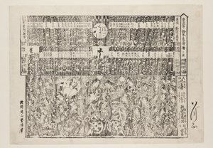 Playbill kauden avausohjelmaan (Kaomise banzuke) (värillinen puupainatus) tekijältä Okayama Shigenobu