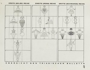 Bauhausin näyttämöltä Bauhausin näyttämö, 1925. tekijältä Oskar Schlemmer