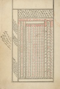 Provinssin ottomaanien käsikirjoitus astrologiasta tekijältä Ottoman School