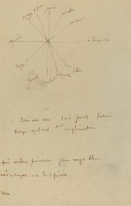 Värikartta huomautuksineen [verso] tekijältä Paul Gauguin