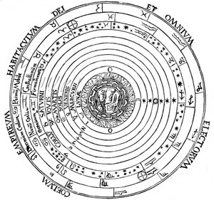 Kaavio universumin geosentrisesta järjestelmästä, 1539