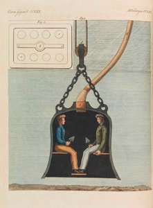 Lasten kuvakirja Friedrich Johann Justin Bertuchin lasten tietosanakirja, 1798-1830.
