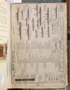 Quinto Cennin levy, joka kuvaa Italian kuninkaallista laivastoa Italian ja Turkin tai Libyan sodan aikana (1911-12). tekijältä Quinto Cenni