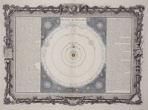 Descartesin järjestelmä, 1761 tekijältä Rene Descartes
