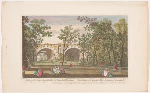Näkymä avenuelle Vauxhall Gardensissa Lontoossa Näkymä keskustan ristikävelylle jne. Vauxhall Gardensissa (otsikko esineessä) Ranelagh Gardens ja Vauxhall Gardens (sarjan nimi)