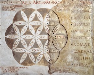 Roomalainen taide: Lazion alueen kaupunkien kävelypäivien (nundinale tai nondinale) kalenteri. 2. vuosisadalla jKr. Rooma, museo della civilta romana tekijältä Roman