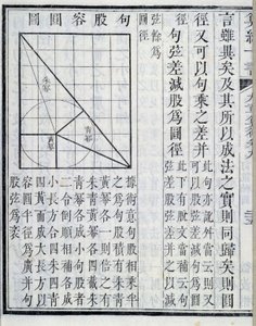 Algebralliset esitykset - osassa "" Yhdeksän lukua matemaattisista toimenpiteistä"". Kirja ilmestyi 1. vuosisadalla. 1800-luvun painos. tekijältä School Chinese