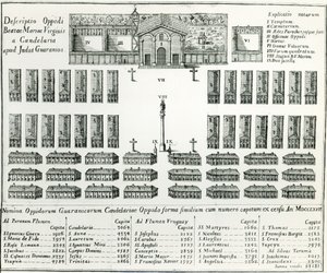 Jesuiittalähetystyö Paraguayssa, Joseph Manuel Peramasin teoksesta Kolmetoista paraguaylaisen miehen elämä ja tavat, 1793 tekijältä Spanish School