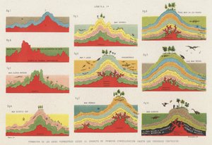 Maankuoren kerrosten muodostuminen liitukaudelle asti (väri litho) tekijältä Spanish School