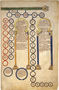 Lehdet Beatus-käsikirjoituksesta: Bifolium, jossa on osa Kristuksen sukututkimusta ja tietäjien palvontaa, n. 1180 (tempera, muste ja kulta pergamentilla) tekijältä Spanish School
