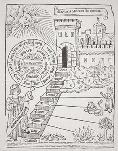 Taivaalliseen kaupunkiin johtavat portaat, kopio Raymond Lullyn (n. 1232-1315) kuvituksesta Liber de Ascensusta 1512, jota käytettiin 1800-luvun lopulla julkaistussa Historia of Magic -kirjassa tekijältä Spanish School