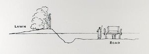 Poikkileikkaus maisemasta, Thomas Mawsonin teoksesta "The Art and Craft of Garden Making", julkaistu 1900 (kaiverrus) (m/v kuva) tekijältä Thomas Hayton Mawson