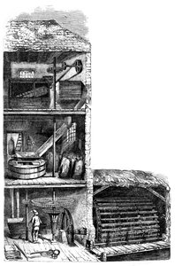 Jauhomylly, 1886 tekijältä Unbekannt