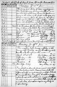 Sivu John Newtonin päiväkirjasta, 1750-1754 1965 tekijältä Unbekannt