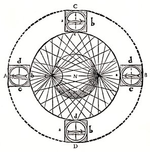 Magneettisen kompassin käyttäytyminen, 1643. tekijältä Unbekannt