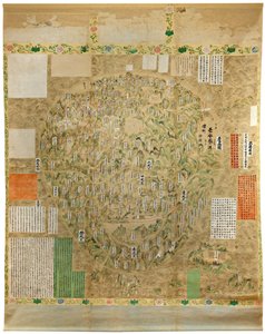 Buddhalainen maailmankartta, 1700-luvun alku. tekijältä Unbekannt
