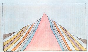 Poikkileikkaus Brockenista, Harz-vuoret, Saksa, näyttää geologiset kerrokset, 1823 tekijältä Unbekannt