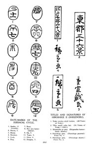 Hiroshigen horoskoopin päivämäärämerkit ja allekirjoitukset, 1800-luku 1925 tekijältä Unbekannt