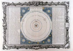 Descartes-maailmankaikkeuden järjestelmä, 1600-luku, 1761 tekijältä Unbekannt
