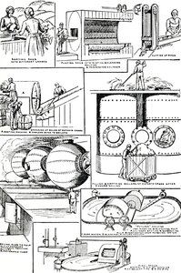 Kaaviot, jotka kuvaavat rättien ja esparto-ruohon valmistusta paperinvalmistukseen, c1917 tekijältä Unbekannt