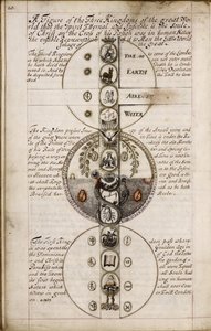 Diskurssi geomancysta, noin 1685 tekijältä Unbekannt