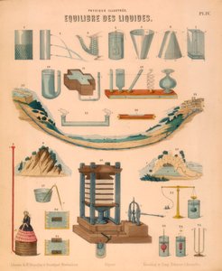 Nesteiden tasapaino, c1850 tekijältä Unbekannt