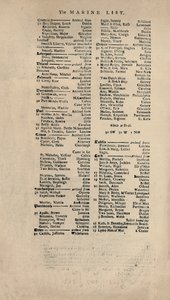 Faksimile Lloyds-luettelon varhaisimman säilyneen kopion kopiosta, 1740-luku, 1928 tekijältä Unbekannt