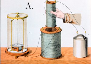 Faradayn sähkömagneettinen induktiokoe, 1882 tekijältä Unbekannt