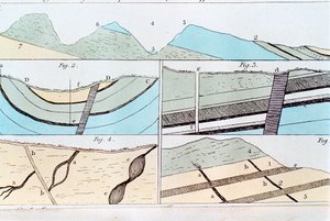 Geologiset kerrostumat Sheffieldistä Castletoniin Yorkshiren osavaltiossa Englannissa, 1815 tekijältä Unbekannt