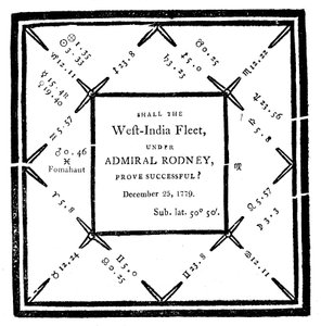 Ebenezer Sibleyn vuonna 1779 laatima horoskooppi tekijältä Unbekannt