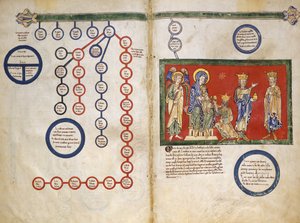 Lehdet Beatus-käsikirjoituksesta: Bifolium, jossa on osa Kristuksen sukututkimusta...n. 1180. tekijältä Unbekannt